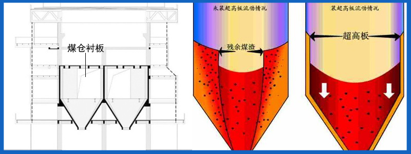 抗沖擊高分子聚乙烯板